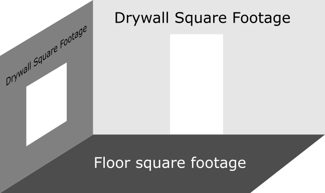 Comment calculer les pieds carrés
